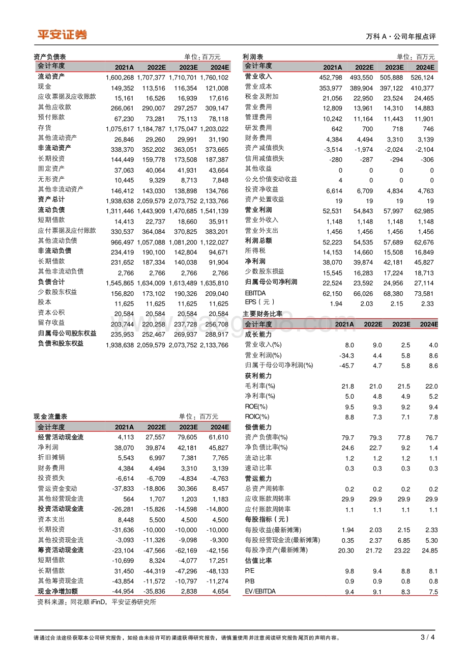 20220331-平安证券-万科A-000002.SZ-毛利率下滑等拖累业绩_多元业务发展向好_4页_715kb (1).pdf_第3页