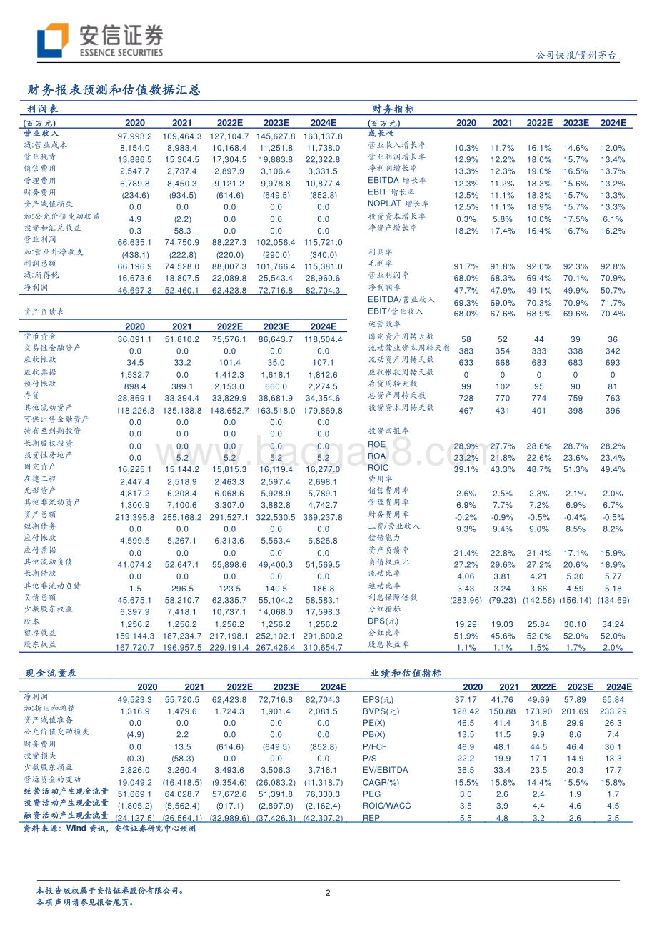 20220331-安信证券-贵州茅台-600519.SH-2021完美收官_2022继续向前_4页_361kb.pdf_第2页
