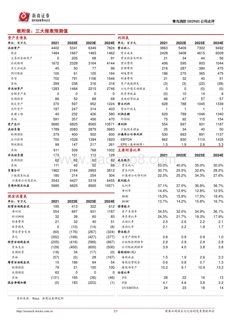 20220331-浙商证券-青鸟消防-002960.SZ-青鸟消防点评报告_业绩符合预期；_3+2+2_业务框架成型；进入加速期_3页_537kb.pdf_第2页