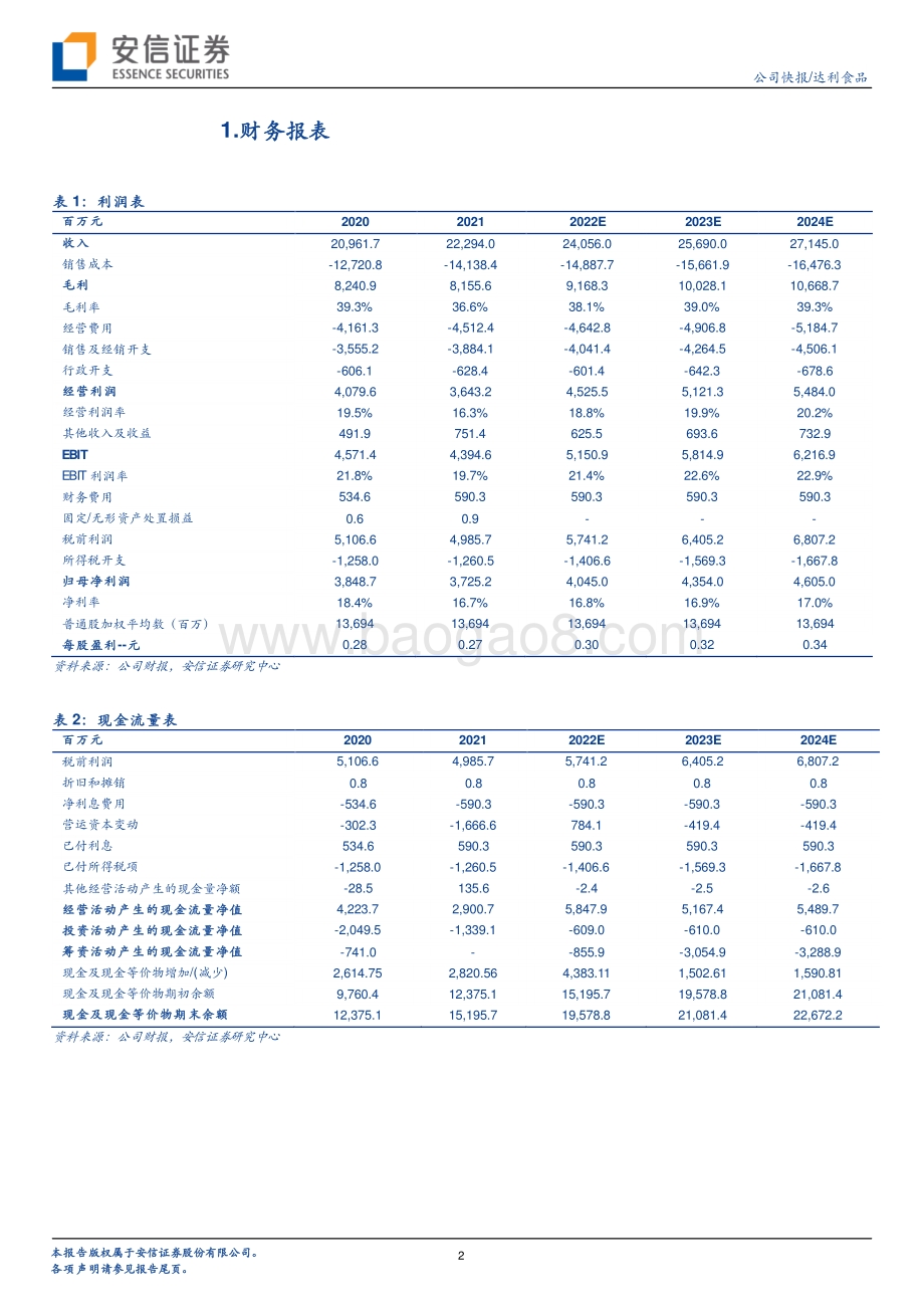 20220330-安信证券-达利食品-03799.HK-成本上涨致业绩承压_核心单品表现亮眼_5页_715kb.pdf_第2页