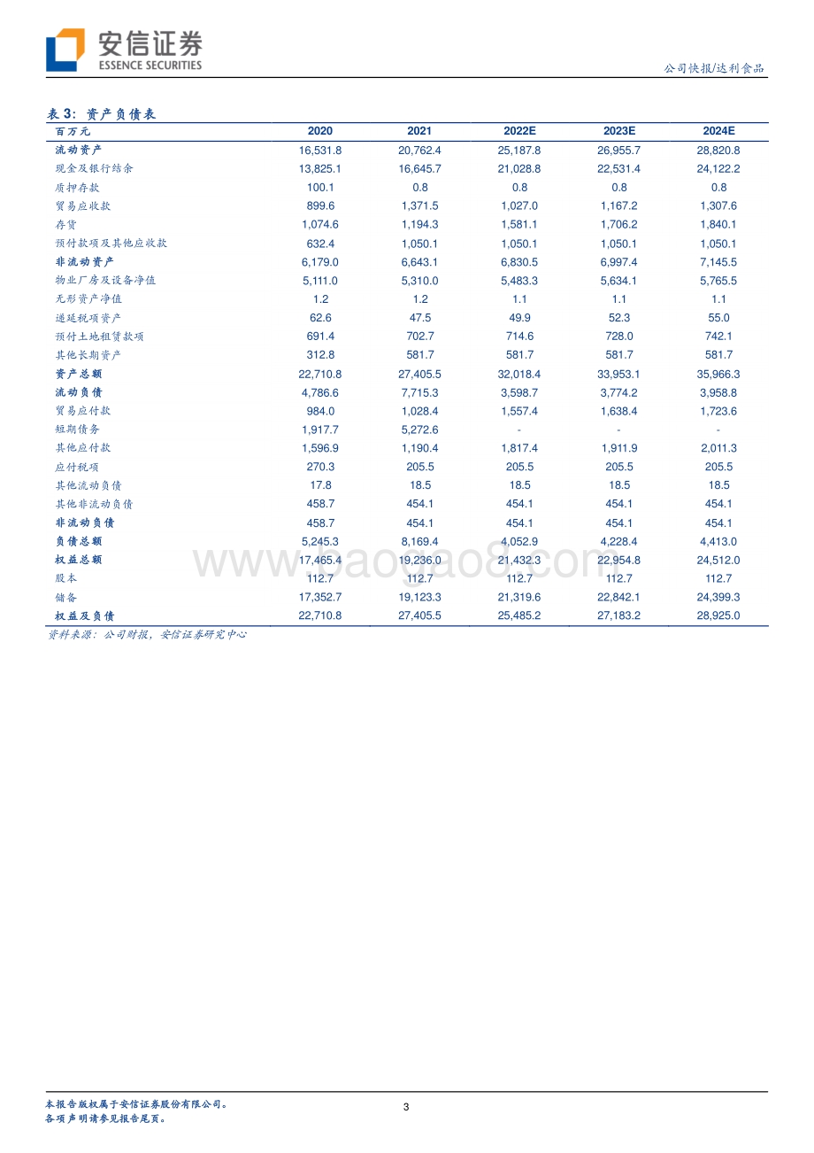 20220330-安信证券-达利食品-03799.HK-成本上涨致业绩承压_核心单品表现亮眼_5页_715kb.pdf_第3页