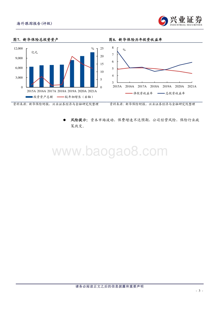 20220330-兴证国际证券-新华保险-01336.HK-个险渠道承压_投资表现出众_6页_1mb (1).pdf_第3页