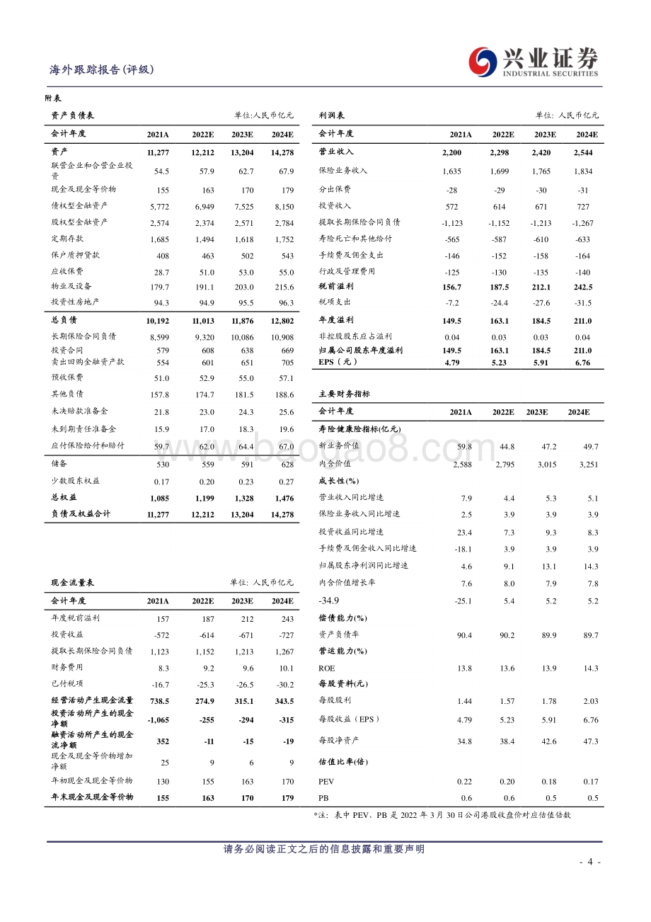 20220330-兴证国际证券-新华保险-01336.HK-个险渠道承压_投资表现出众_6页_1mb (1).pdf_第4页