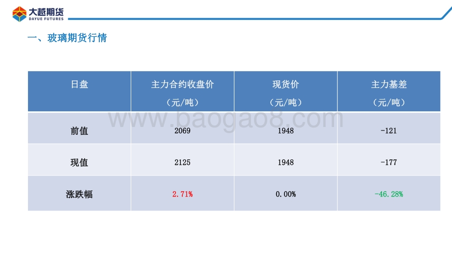20220331-大越期货-玻璃期货早报_16页_1mb (1).pdf_第4页