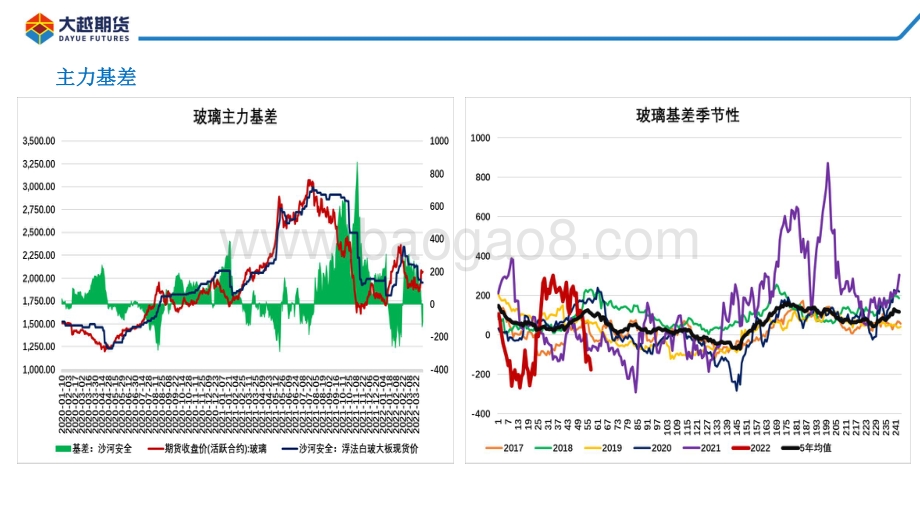20220331-大越期货-玻璃期货早报_16页_1mb (1).pdf_第5页