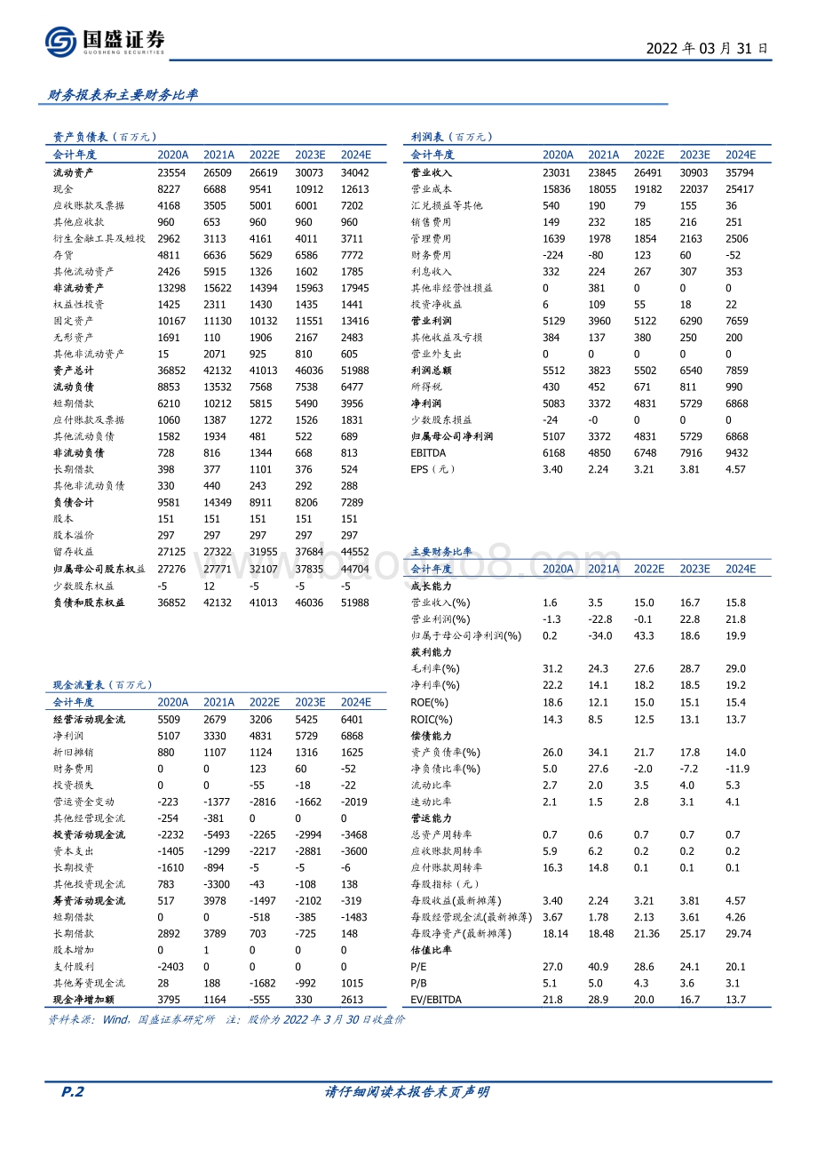 20220331-国盛证券-申洲国际-02313.HK-外因致使业绩承压_边际改善趋势_3页_702kb.pdf_第2页