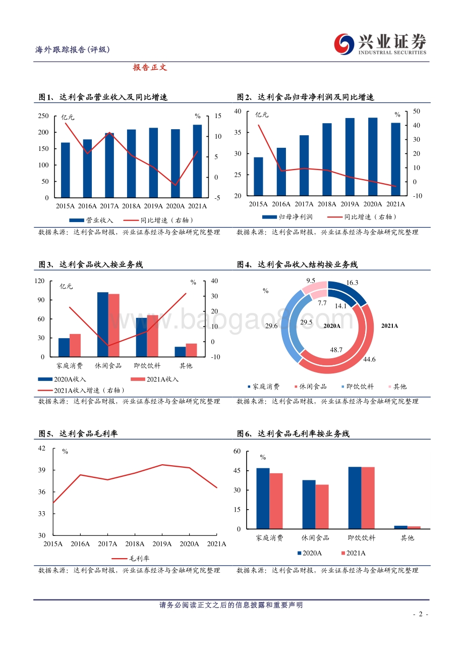20220330-兴证国际证券-达利食品-03799.HK-三大战略品牌驱动业绩_股权激励促进长期发展_6页_1mb.pdf_第2页