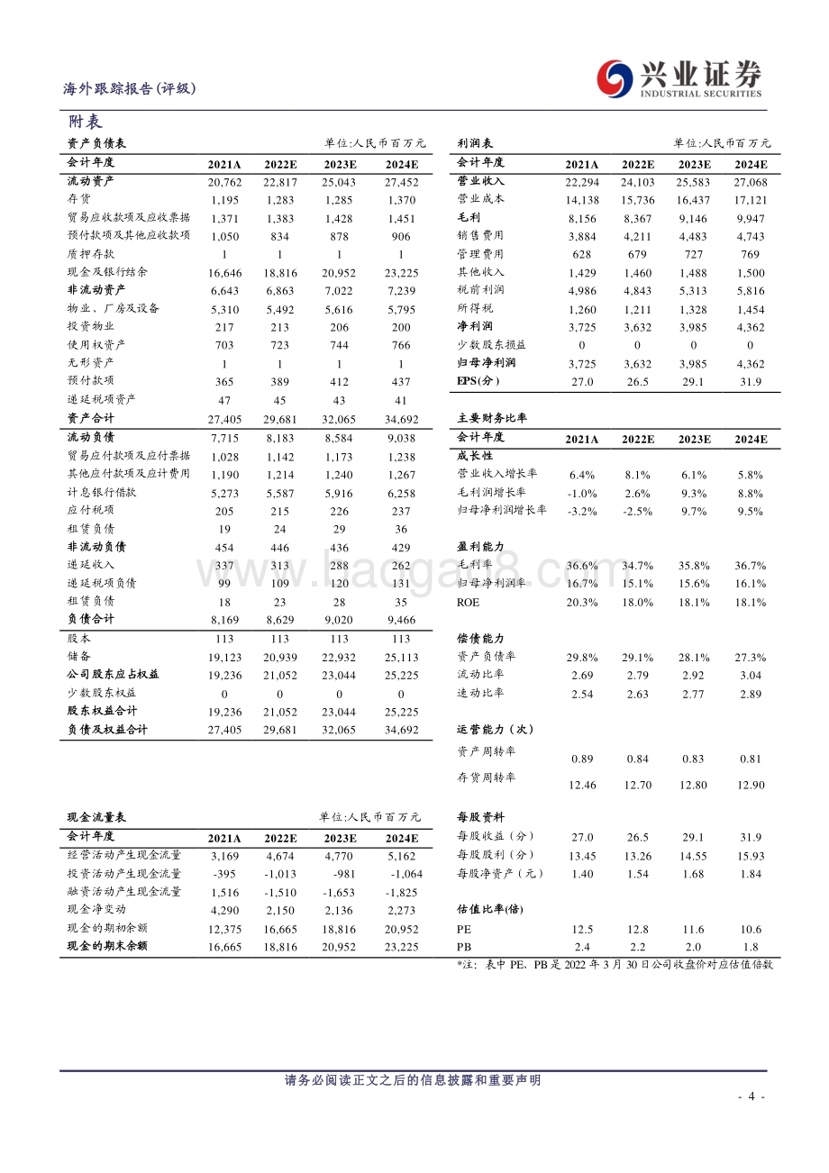 20220330-兴证国际证券-达利食品-03799.HK-三大战略品牌驱动业绩_股权激励促进长期发展_6页_1mb.pdf_第4页