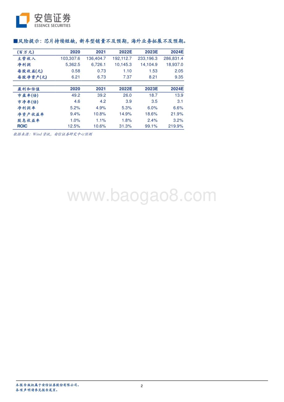 20220330-安信证券-长城汽车-601633.SH-单季ASP创新高_品牌有望持续向上_5页_947kb.pdf_第2页
