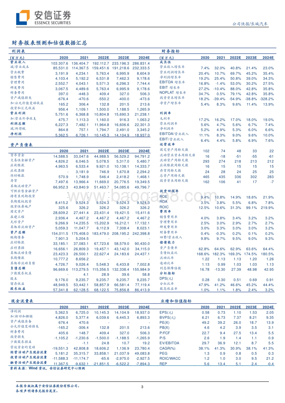 20220330-安信证券-长城汽车-601633.SH-单季ASP创新高_品牌有望持续向上_5页_947kb.pdf_第3页