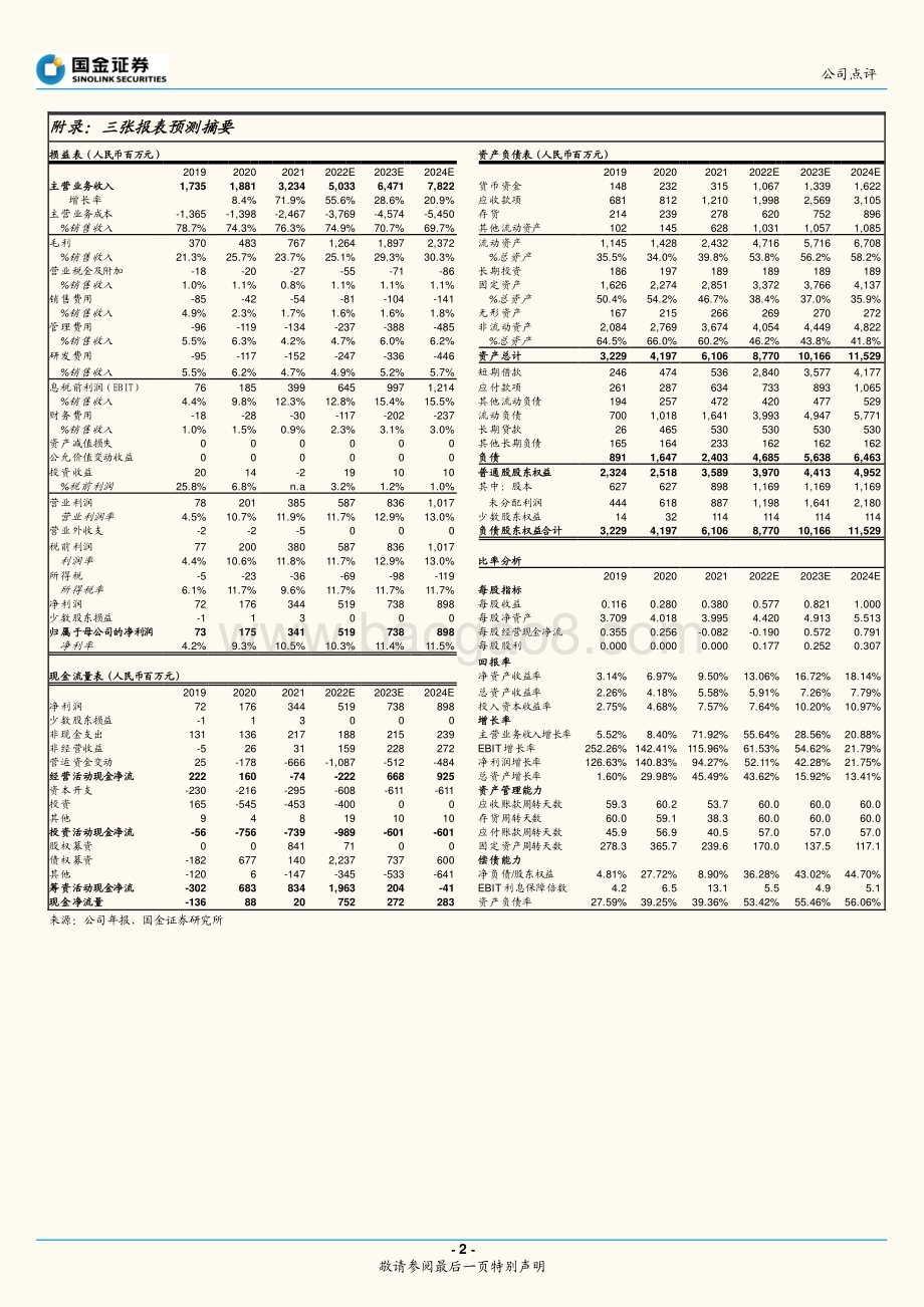 20220330-国金证券-东材科技-601208.SH-业绩高速增长_看好长期成长_4页_1mb.pdf_第2页