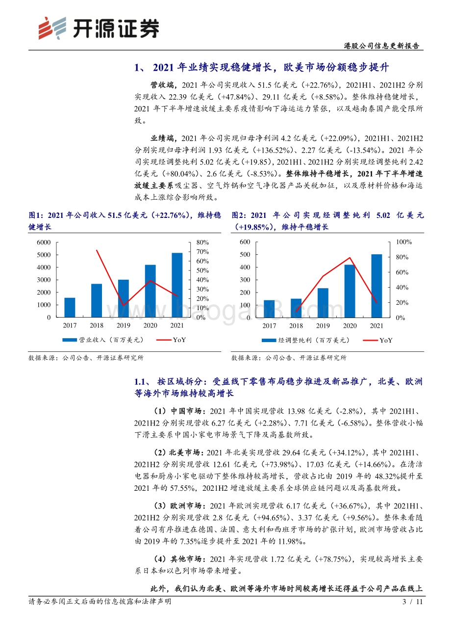 20220331-开源证券-JS环球生活-01691.HK-港股公司信息更新报告_供应链扰动致2021年营收增速放缓_看好SharkNinja分部市占率持续提升_11页_1mb (1).pdf_第3页