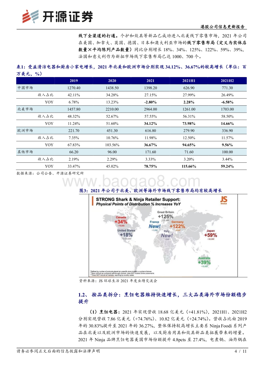 20220331-开源证券-JS环球生活-01691.HK-港股公司信息更新报告_供应链扰动致2021年营收增速放缓_看好SharkNinja分部市占率持续提升_11页_1mb (1).pdf_第4页