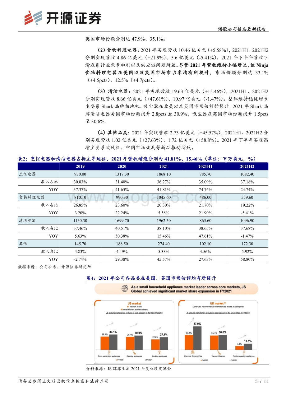 20220331-开源证券-JS环球生活-01691.HK-港股公司信息更新报告_供应链扰动致2021年营收增速放缓_看好SharkNinja分部市占率持续提升_11页_1mb (1).pdf_第5页