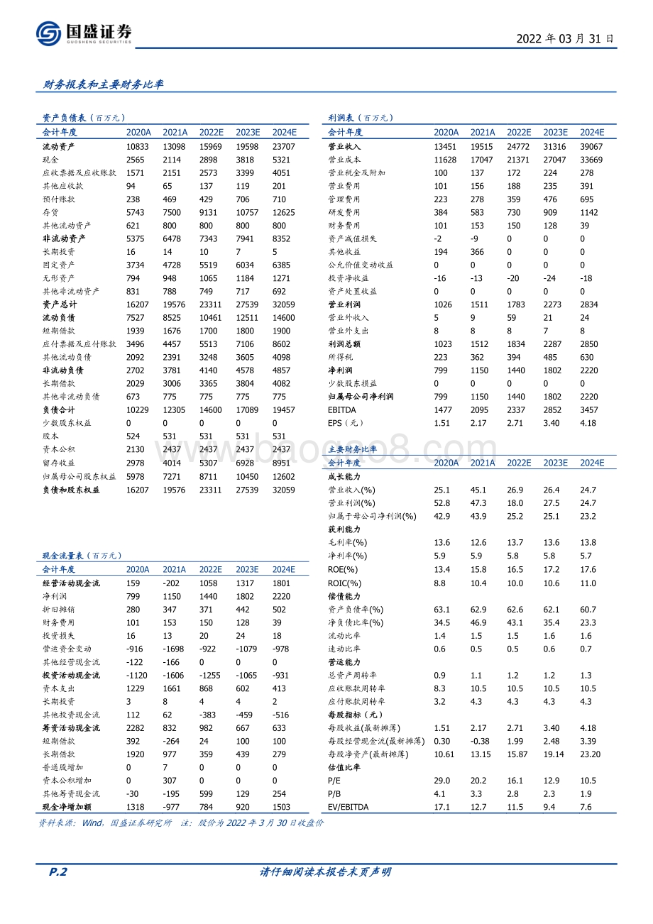 20220331-国盛证券-鸿路钢构-002541.SZ-龙头韧性突显_规模稳步扩张_4页_692kb (1).pdf_第2页