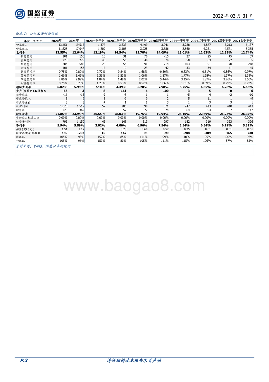 20220331-国盛证券-鸿路钢构-002541.SZ-龙头韧性突显_规模稳步扩张_4页_692kb (1).pdf_第3页