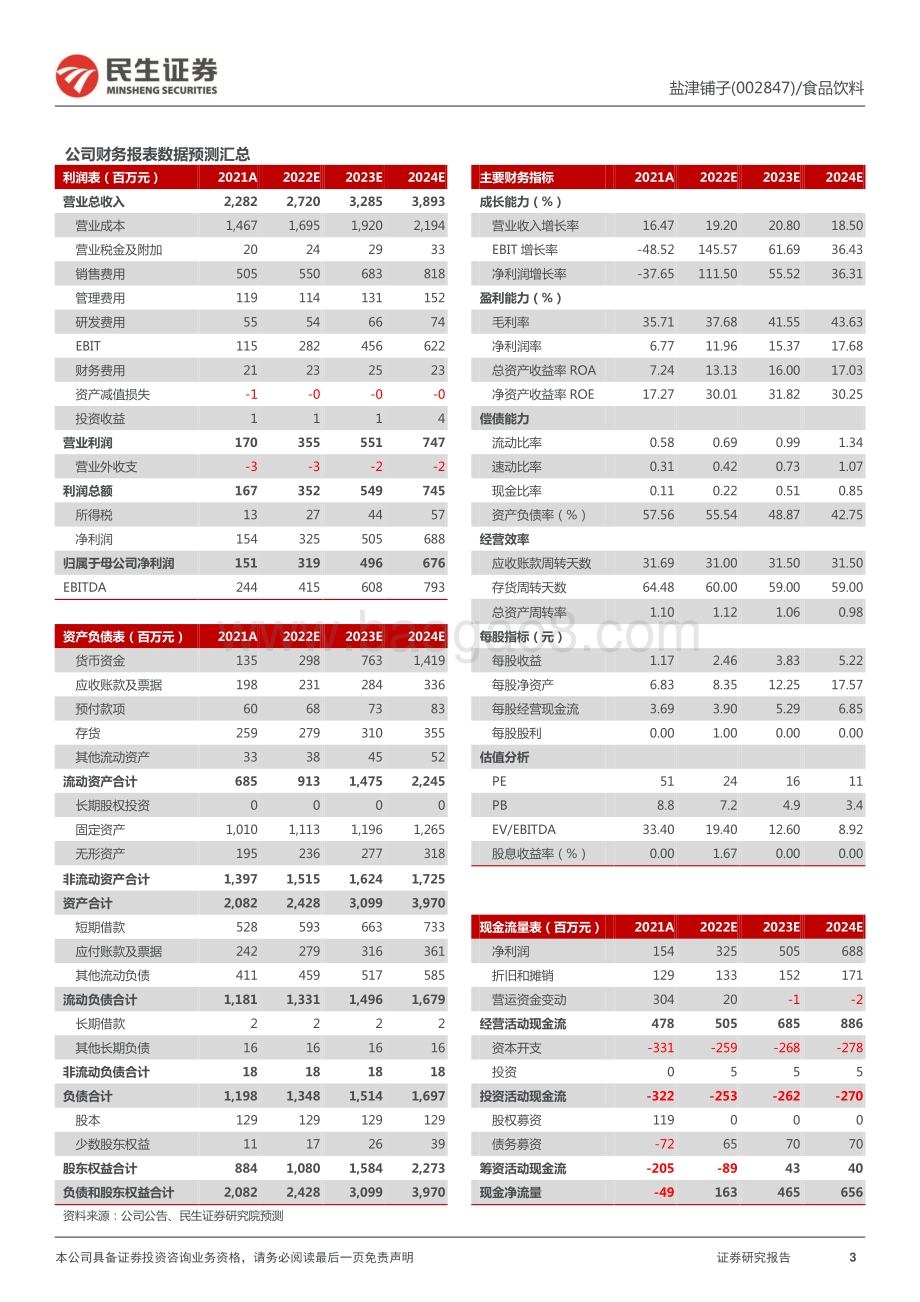 20220331-民生证券-盐津铺子-002847.SZ-2021年年报点评_四季度业绩环比改善_调整激励目标务实发展_4页_985kb.pdf_第3页