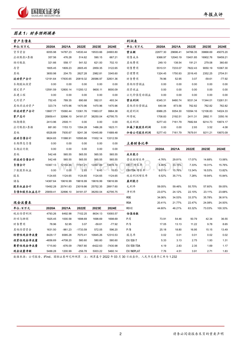20220330-国联证券-农夫山泉-09633.HK-营收增长强劲_PET价格上行预计抑制盈利提升_3页_570kb.pdf_第2页