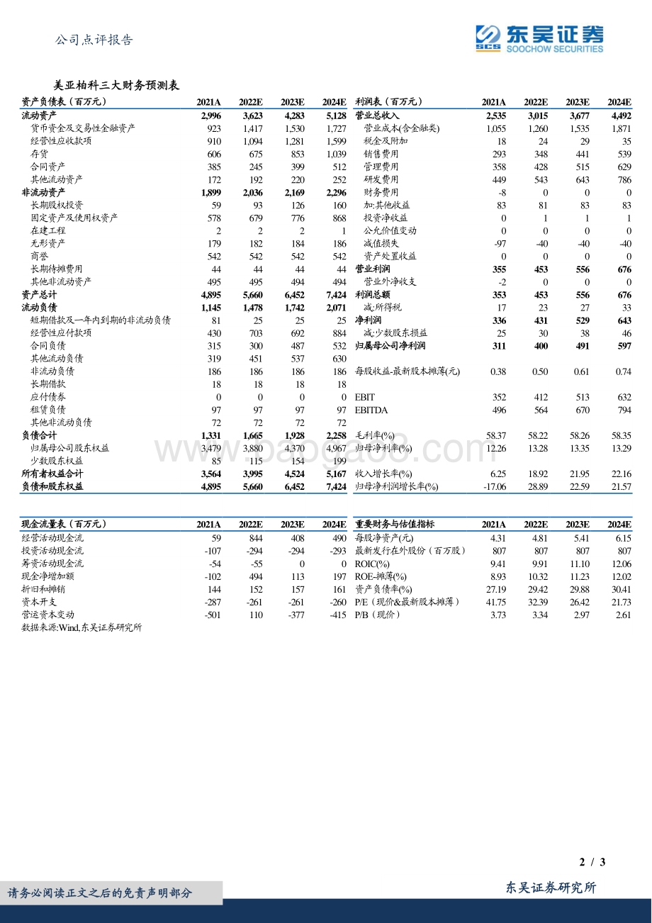 20220330-东吴证券-美亚柏科-300188.SZ-2021年年报点评_疫情影响下业绩承压_行业新赛道实现突破_3页_651kb (1).pdf_第2页