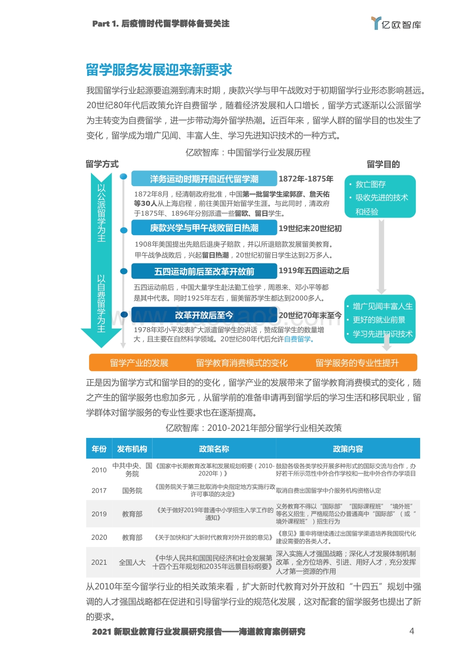 20220114-亿欧智库-疫情后的留学后市场服务_2021新职业教育行业发展研究报告——海道教育案例研究_21页_1mb.pdf_第4页
