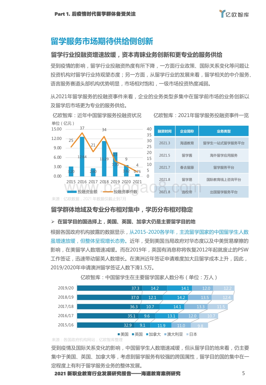 20220114-亿欧智库-疫情后的留学后市场服务_2021新职业教育行业发展研究报告——海道教育案例研究_21页_1mb.pdf_第5页