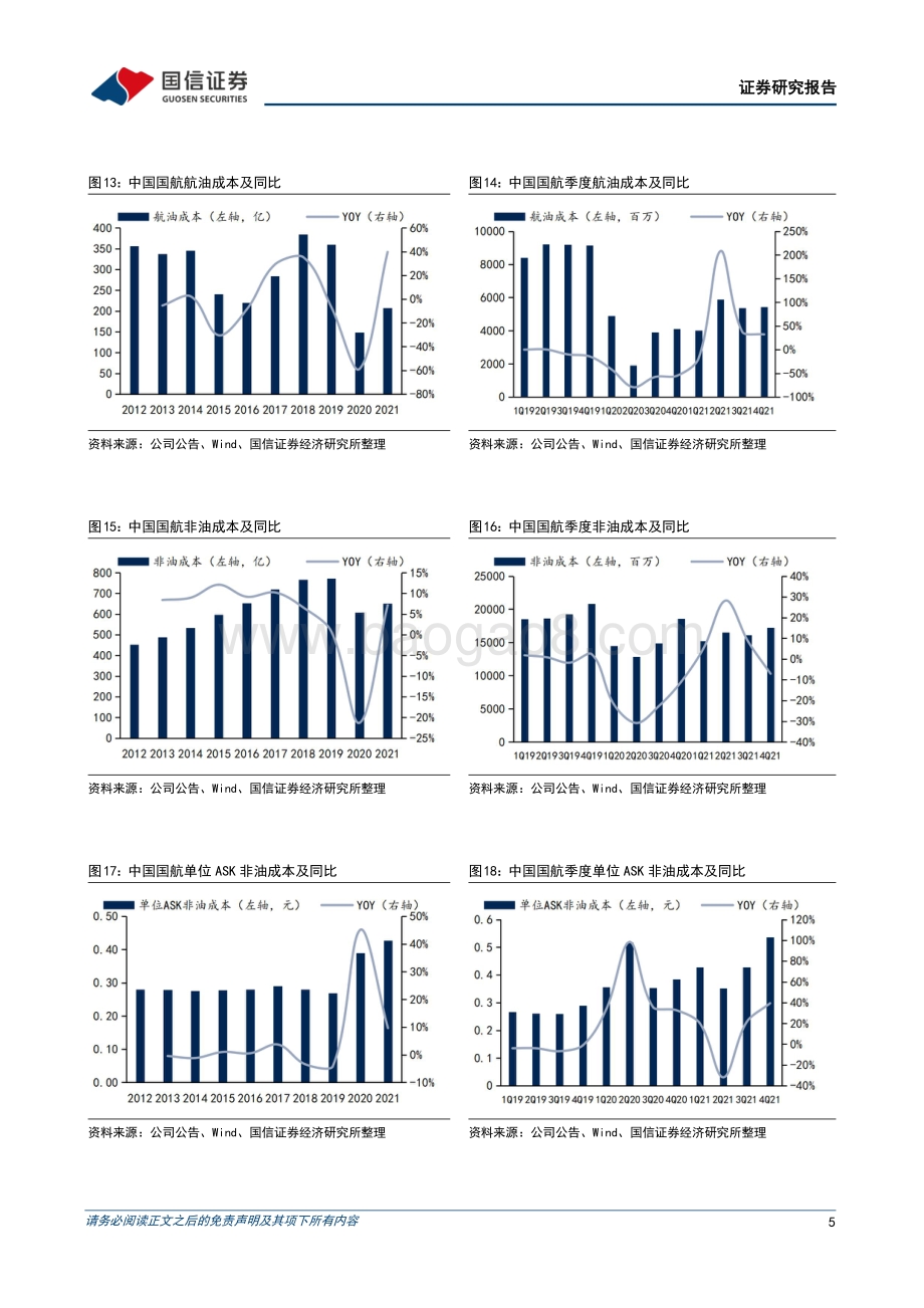 20220331-国信证券-中国国航-601111.SH-亏损延续_持续看好疫情消退后的业绩弹性_10页_1mb.pdf_第5页