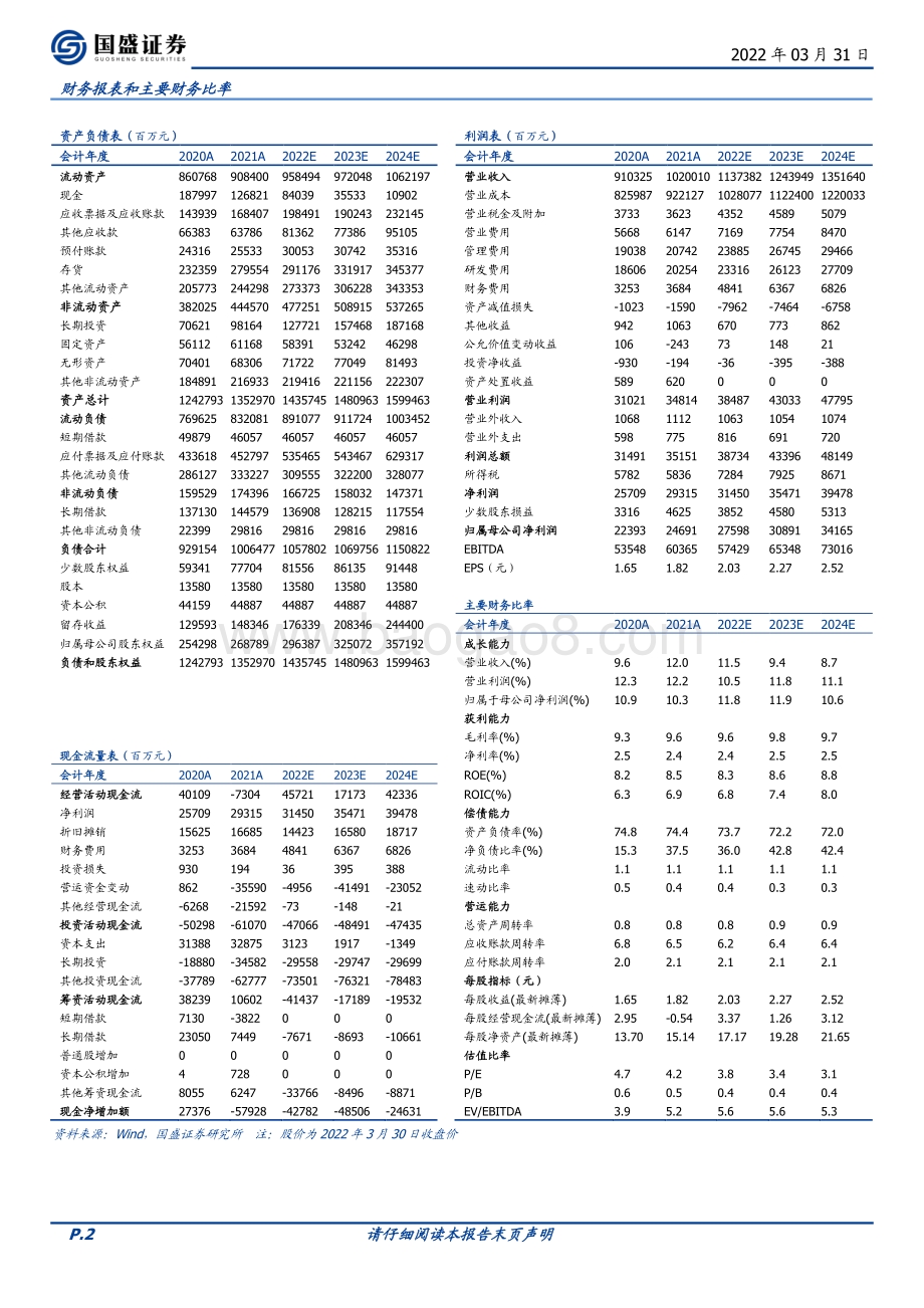 20220331-国盛证券-中国铁建-601186.SH-营收业绩稳健增长_超低估值性价比突显_3页_640kb (1).pdf_第2页