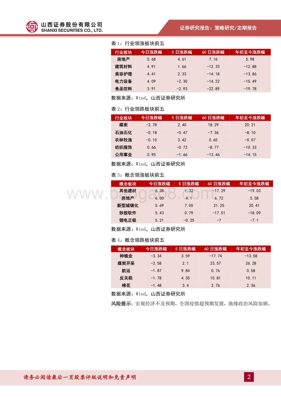 20220330-山西证券-每日点评第236期_指数高开高走_地产建材电力涨幅居前_3页_540kb.pdf_第2页