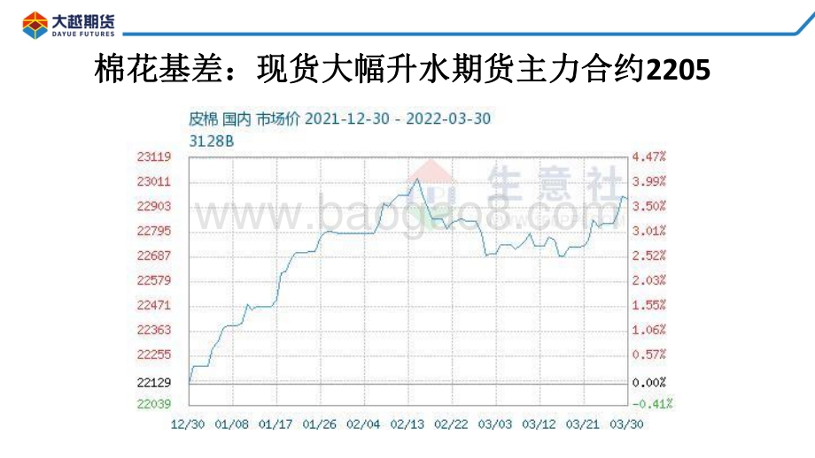20220331-大越期货-棉花期货早报_28页_1mb.pdf_第4页
