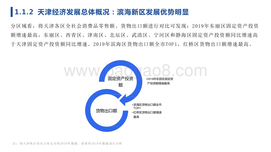 2021-2022年天津市全景分析报告.pptx_第5页