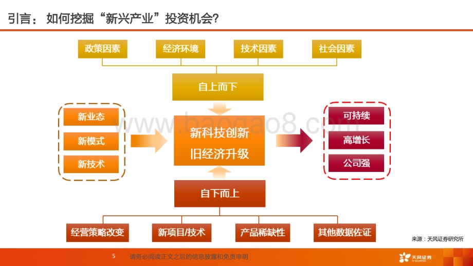 新型烟草行业新兴产业2022投资策略：重点布局新型烟草产业链关注新兴赛道“隐形冠军”-20211207-天风证券-46页_2mb.pdf_第5页