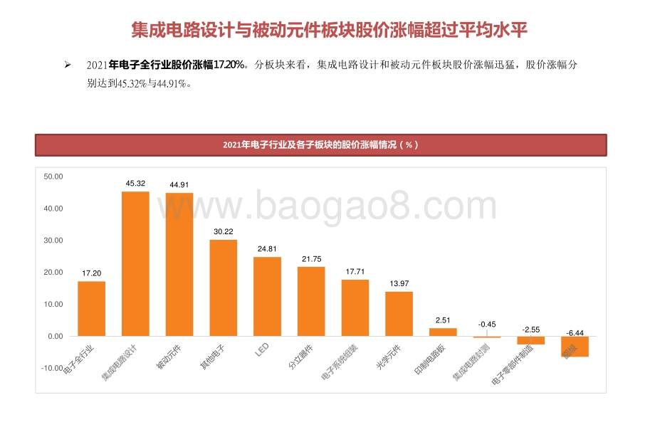2021-2022下游应用重于行业细分市场龙头优势分析报告.pptx_第4页