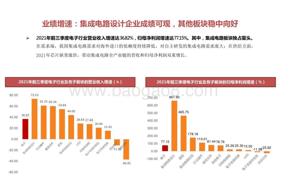 2021-2022下游应用重于行业细分市场龙头优势分析报告.pptx_第5页