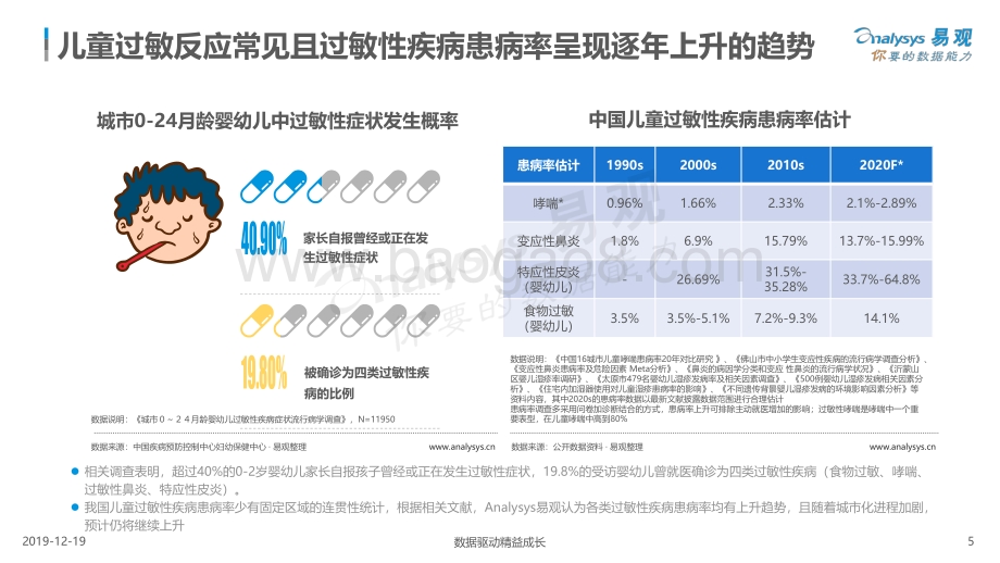20191219-易观国际-医药生物行业：儿童过敏基因检测白皮书2019_45页_4mb.pdf_第5页