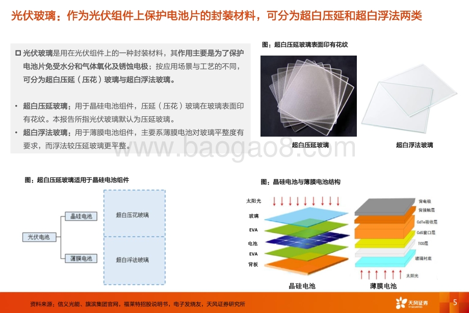 光伏玻璃：龙头成本技术优势显著宽玻22年将出现结构性紧缺_42页_2mb.pdf_第5页