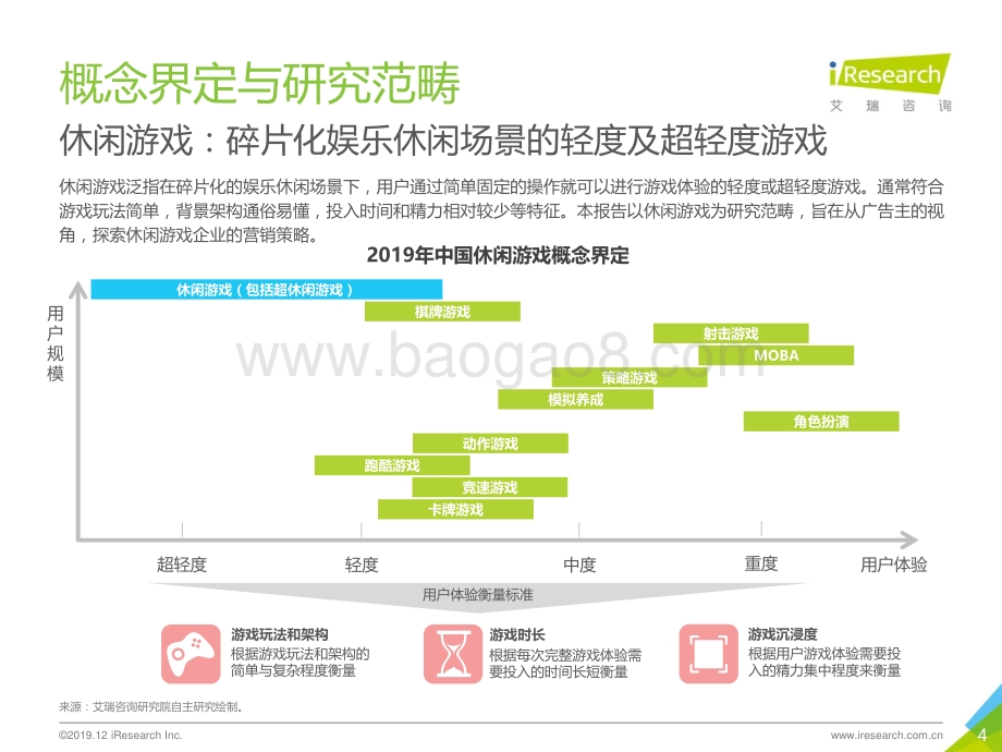 20191231-艾瑞股份-2019年中国休闲游戏企业营销策略白皮书_37页_1mb.pdf_第4页