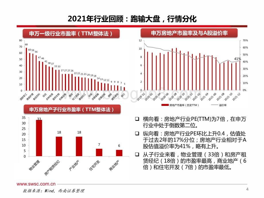 房地产行业2022年投资策略：行业进入下行周期寻找结构性机会-20211213-西南证券-55页_2mb.pdf_第5页