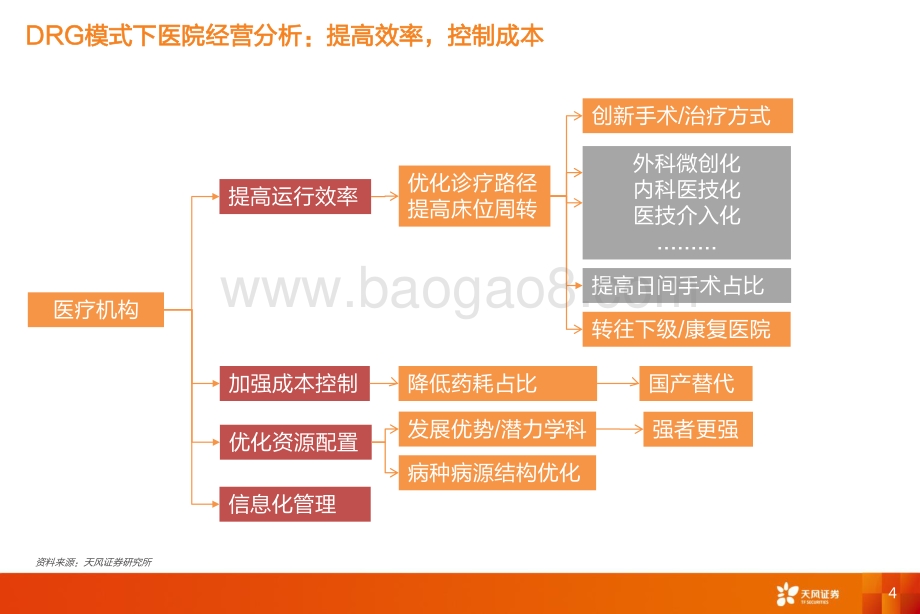 医药生物行业医保支付专题报告：DRG改革进展与行业影响分析-20211215-天风证券-75页_2mb.pdf_第4页