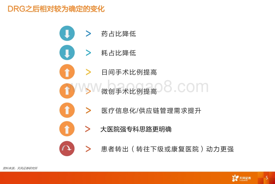 医药生物行业医保支付专题报告：DRG改革进展与行业影响分析-20211215-天风证券-75页_2mb.pdf_第5页