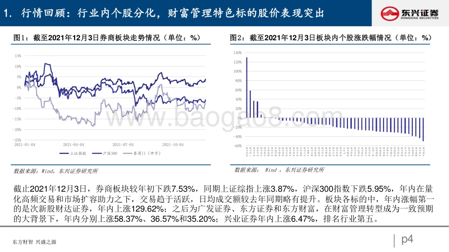 非银行业：政策与监管共振之下的非银行业2022年度展望-20211208-东兴证券-27页_918kb.pdf_第4页