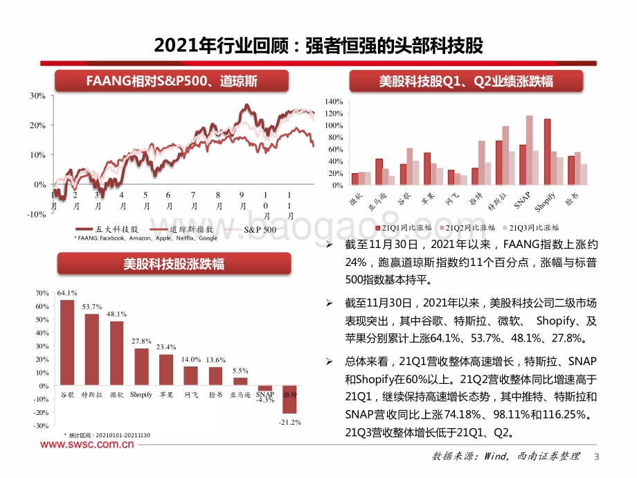 海外行业2022年投资策略：内外双平衡巨头红利稳释放IP新动能生命周期续增长-20211214-西南证券-26页_1mb.pdf_第4页