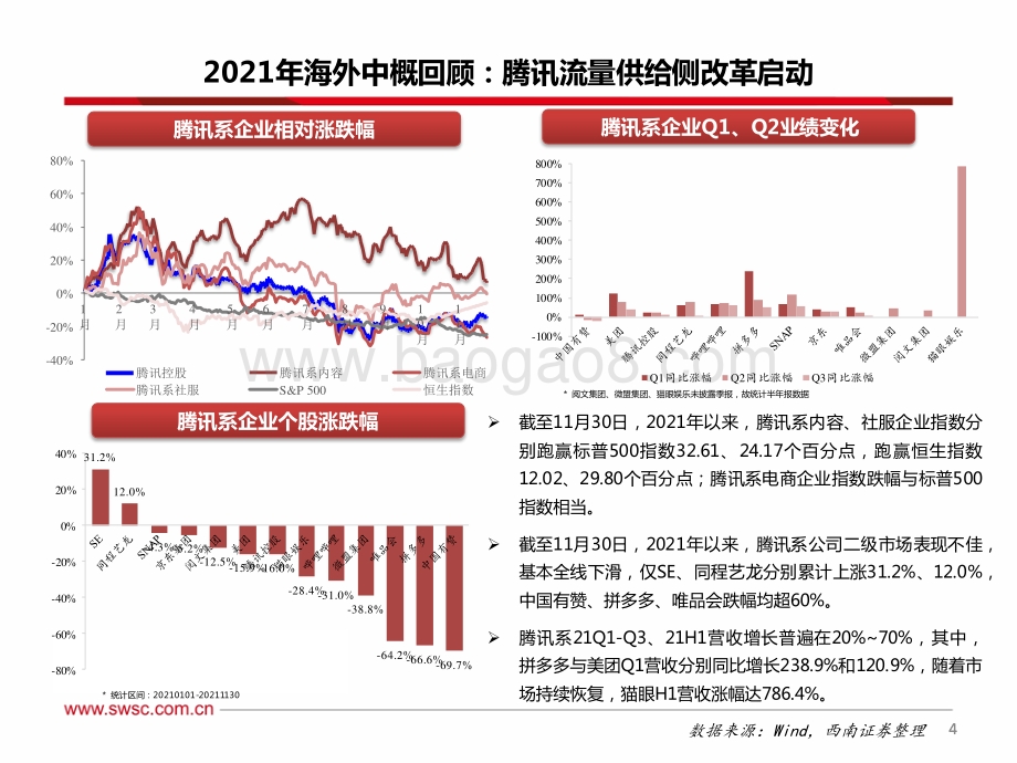 海外行业2022年投资策略：内外双平衡巨头红利稳释放IP新动能生命周期续增长-20211214-西南证券-26页_1mb.pdf_第5页