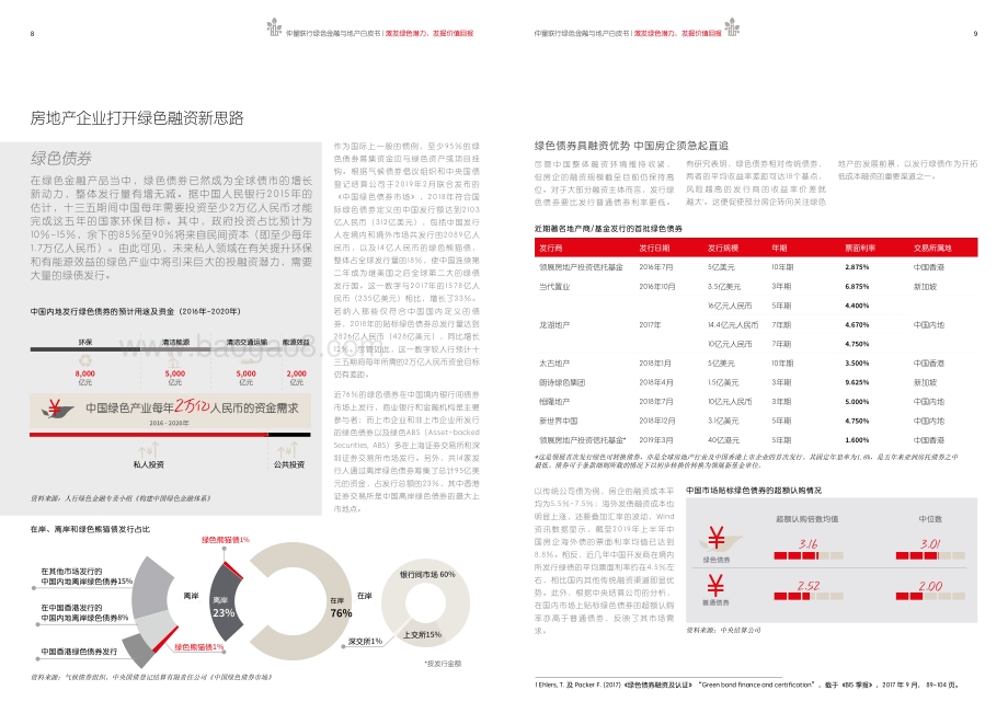 20191111-JLL-仲量联行绿色金融与地产白皮书：激发绿色潜力发掘价值回报_20页_6mb.pdf_第5页