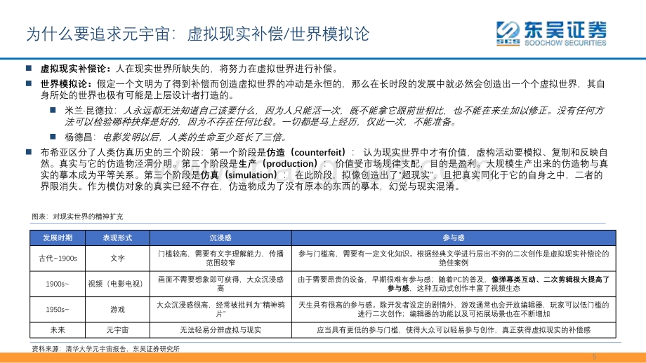 元宇宙框架梳理-东吴证券-2021.12.7-90页-_3mb.pdf_第5页