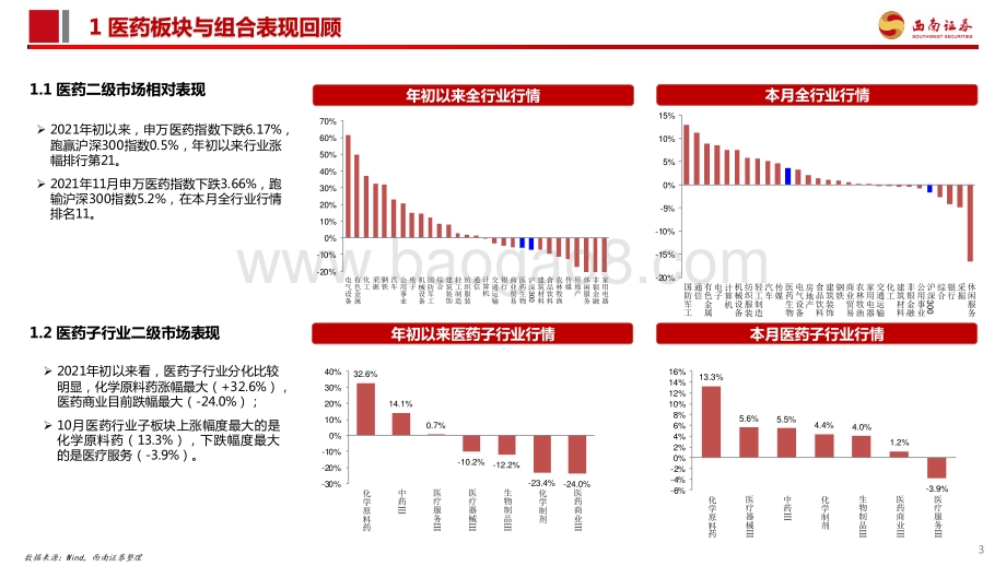 医药行业2021年12月投资月报：业绩和政策真空期医药板块有望持续反弹-20211206-西南证券-81页_5mb.pdf_第4页