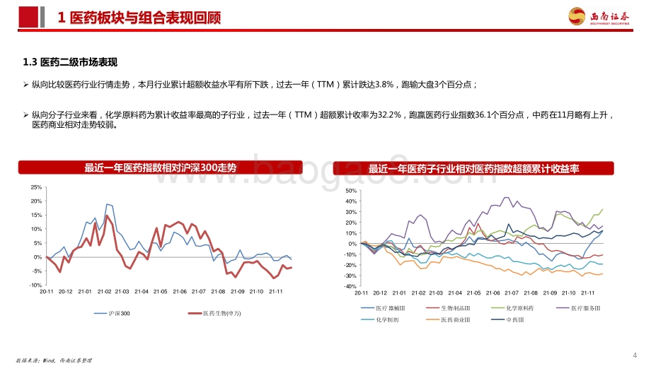 医药行业2021年12月投资月报：业绩和政策真空期医药板块有望持续反弹-20211206-西南证券-81页_5mb.pdf_第5页