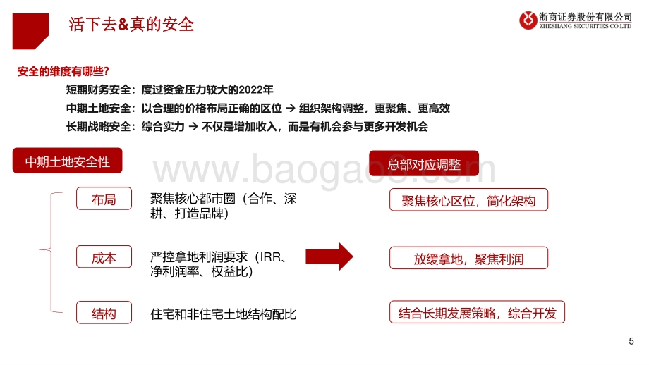 房地产行业：浅谈地产行业的安全感从哪来_13页_894kb.pdf_第5页
