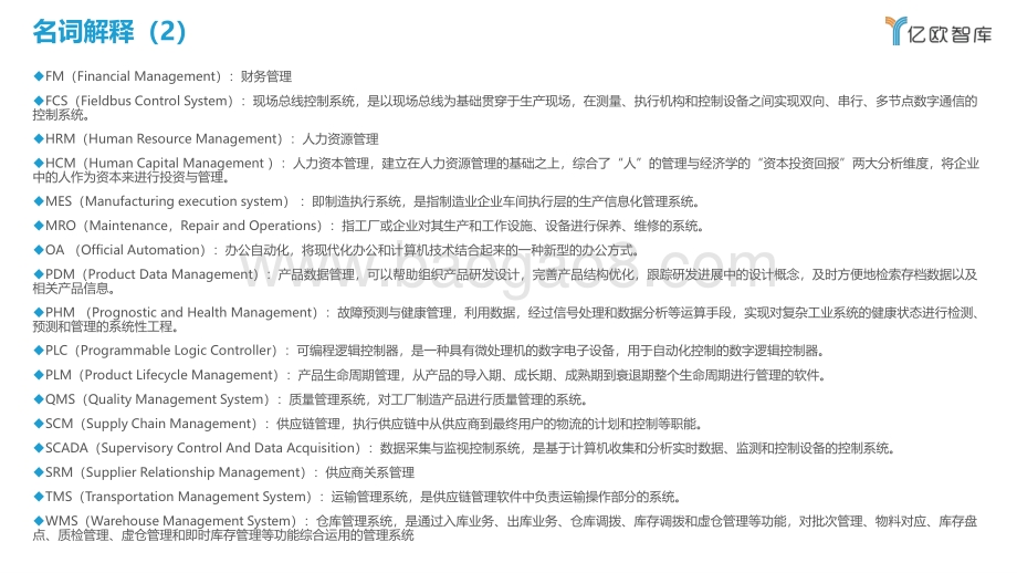 20220110-亿欧智库-先进制造业-2021中国工业软件行业研究报告_81页_4mb.pdf_第4页