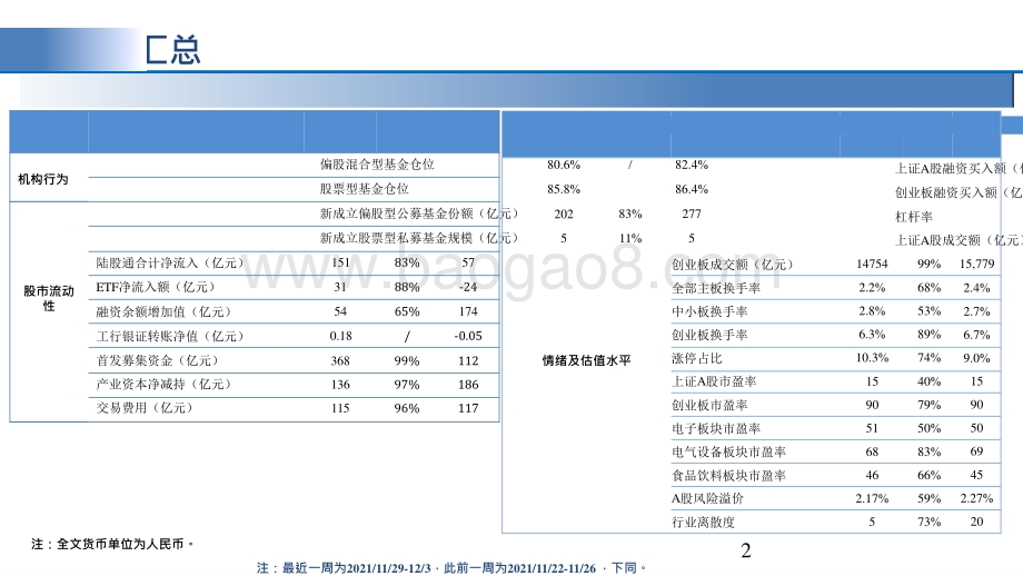 2021-2022内外资风格持续分化研究报告.pptx_第2页