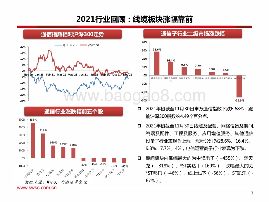 通信行业2022年投资策略：5G融合赋能下游应用生态把握物联网新基建投资机会-20211213-西南证券-48页_3mb.pdf_第4页